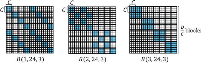 Figure 3 for ButterflyFlow: Building Invertible Layers with Butterfly Matrices