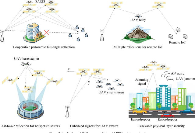 Figure 2 for UAV Swarm-Enabled Aerial Reconfigurable Intelligent Surface