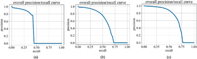 Figure 1 for TANet++: Triple Attention Network with Filtered Pointcloud on 3D Detection