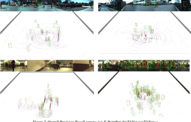 Figure 3 for TANet++: Triple Attention Network with Filtered Pointcloud on 3D Detection