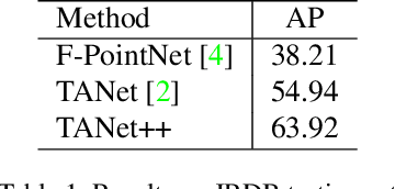 Figure 2 for TANet++: Triple Attention Network with Filtered Pointcloud on 3D Detection