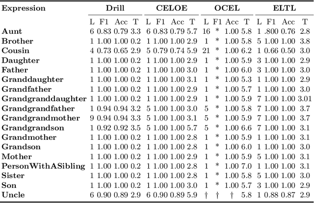 Figure 4 for DRILL-- Deep Reinforcement Learning for Refinement Operators in $\mathcal{ALC}$