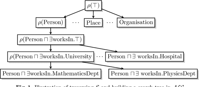 Figure 1 for DRILL-- Deep Reinforcement Learning for Refinement Operators in $\mathcal{ALC}$