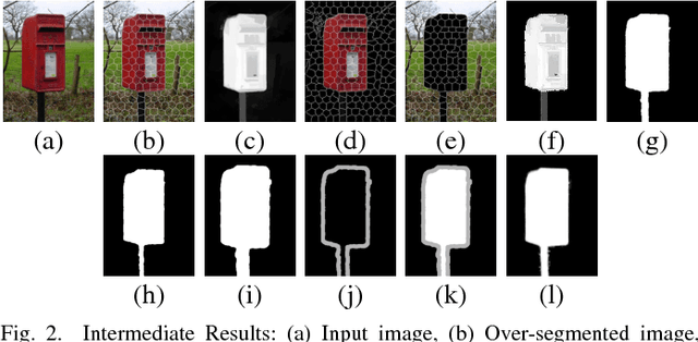 Figure 2 for Automatic Trimap Generation for Image Matting