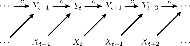 Figure 1 for Telling cause from effect in deterministic linear dynamical systems