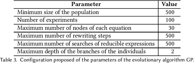 Figure 2 for Obtaining Basic Algebra Formulas with Genetic Programming and Functional Rewriting