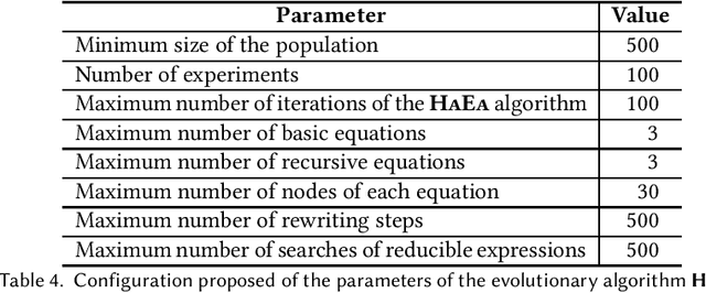 Figure 3 for Obtaining Basic Algebra Formulas with Genetic Programming and Functional Rewriting