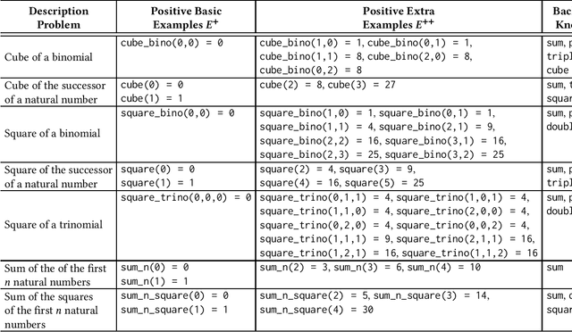 Figure 4 for Obtaining Basic Algebra Formulas with Genetic Programming and Functional Rewriting