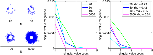 Figure 1 for Nonparametric Independence Testing for Small Sample Sizes