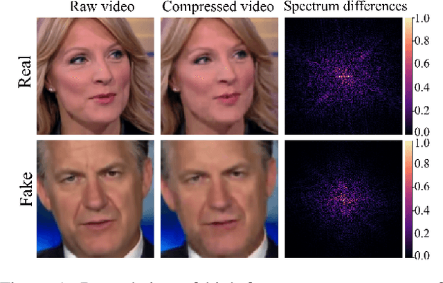 Figure 1 for ADD: Frequency Attention and Multi-View based Knowledge Distillation to Detect Low-Quality Compressed Deepfake Images