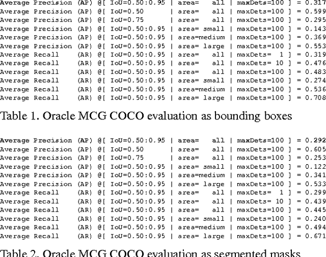 Figure 1 for Oracle MCG: A first peek into COCO Detection Challenges