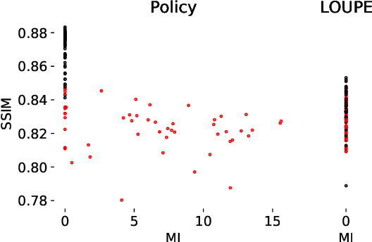 Figure 2 for On learning adaptive acquisition policies for undersampled multi-coil MRI reconstruction