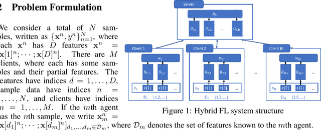 Figure 1 for Hybrid Federated Learning: Algorithms and Implementation
