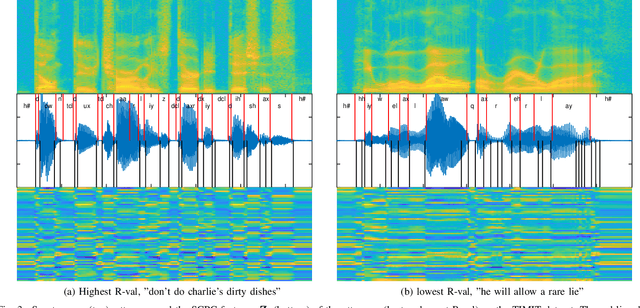 Figure 3 for Unsupervised Speech Segmentation and Variable Rate Representation Learning using Segmental Contrastive Predictive Coding