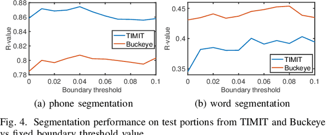 Figure 4 for Unsupervised Speech Segmentation and Variable Rate Representation Learning using Segmental Contrastive Predictive Coding