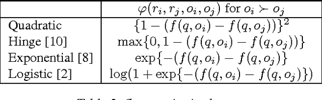 Figure 4 for Learning Rank Functionals: An Empirical Study