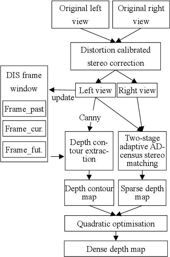 Figure 1 for Mixed Reality Depth Contour Occlusion Using Binocular Similarity Matching and Three-dimensional Contour Optimisation