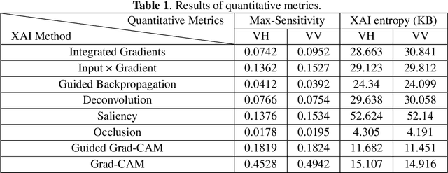 Figure 1 for Explainable Analysis of Deep Learning Methods for SAR Image Classification