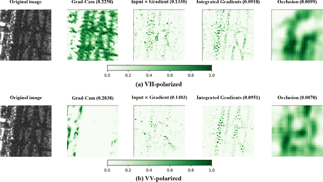Figure 2 for Explainable Analysis of Deep Learning Methods for SAR Image Classification