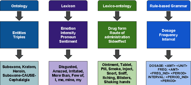 Figure 2 for Knowledge will Propel Machine Understanding of Content: Extrapolating from Current Examples