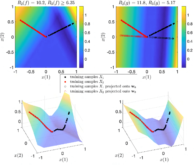 Figure 3 for The Role of Linear Layers in Nonlinear Interpolating Networks