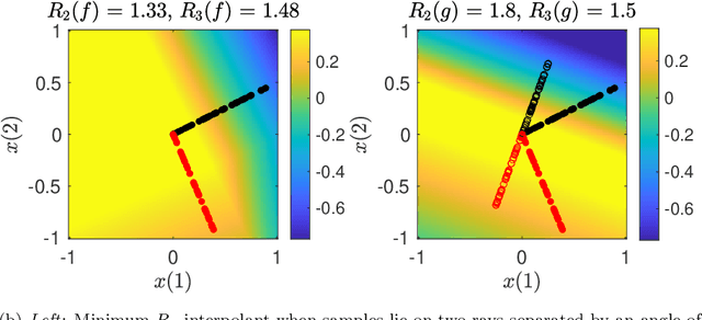 Figure 2 for The Role of Linear Layers in Nonlinear Interpolating Networks