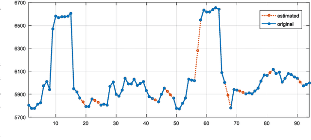Figure 4 for Wireless Multi-Sensor Networks for Smart Cities: A Prototype System with Statistical Data Analysis