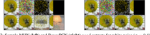 Figure 4 for BayesPCN: A Continually Learnable Predictive Coding Associative Memory