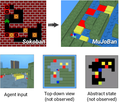 Figure 1 for Beyond Tabula-Rasa: a Modular Reinforcement Learning Approach for Physically Embedded 3D Sokoban