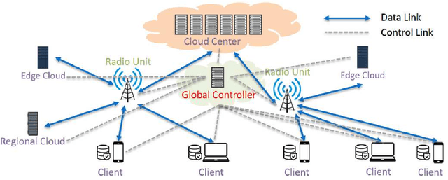 Figure 1 for Privacy-Preserving Serverless Edge Learning with Decentralized Small Data
