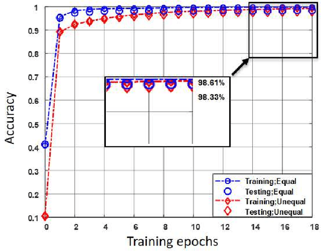 Figure 4 for Privacy-Preserving Serverless Edge Learning with Decentralized Small Data
