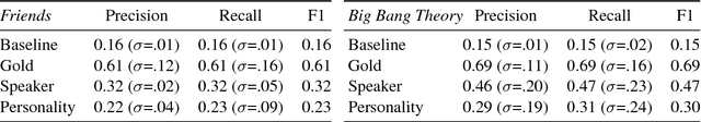 Figure 1 for Automatic Evaluation of Neural Personality-based Chatbots