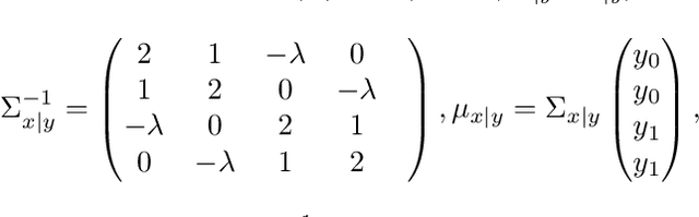 Figure 2 for Scalable Bayesian Learning for State Space Models using Variational Inference with SMC Samplers