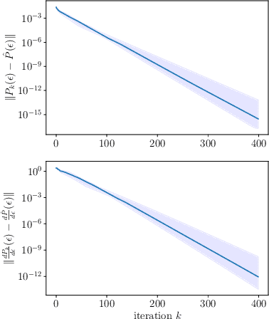 Figure 1 for The derivatives of Sinkhorn-Knopp converge