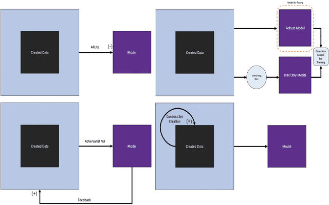 Figure 1 for DQI: Measuring Data Quality in NLP