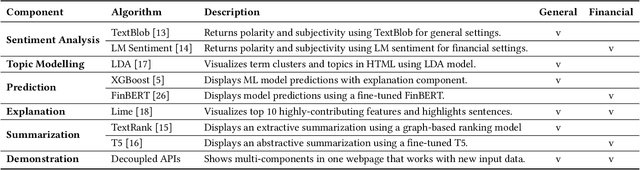 Figure 2 for FedNLP: An interpretable NLP System to Decode Federal Reserve Communications