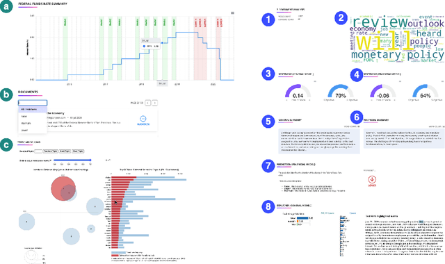 Figure 4 for FedNLP: An interpretable NLP System to Decode Federal Reserve Communications