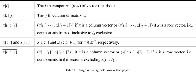 Figure 1 for VPNets: Volume-preserving neural networks for learning source-free dynamics
