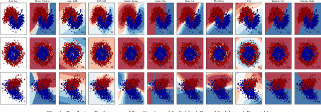 Figure 1 for Promoting High Diversity Ensemble Learning with EnsembleBench