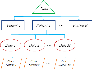 Figure 3 for Conditional GAN for Prediction of Glaucoma Progression with Macular Optical Coherence Tomography