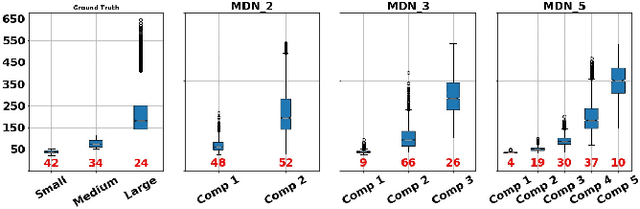 Figure 2 for Mixture Dense Regression for Object Detection and Human Pose Estimation