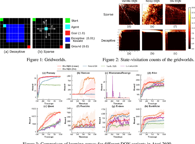 Figure 2 for Diversity-Driven Exploration Strategy for Deep Reinforcement Learning