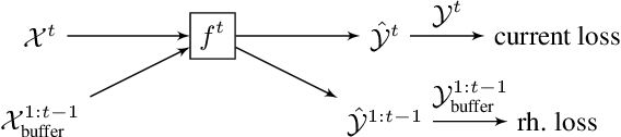 Figure 1 for Continual Learning of New Sound Classes using Generative Replay