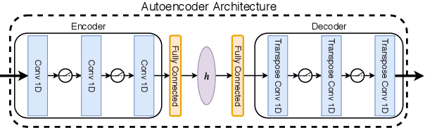 Figure 4 for Continual Learning of New Sound Classes using Generative Replay