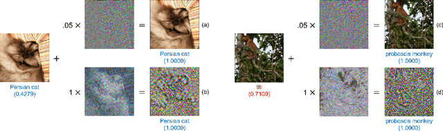 Figure 1 for Amicable Aid: Turning Adversarial Attack to Benefit Classification