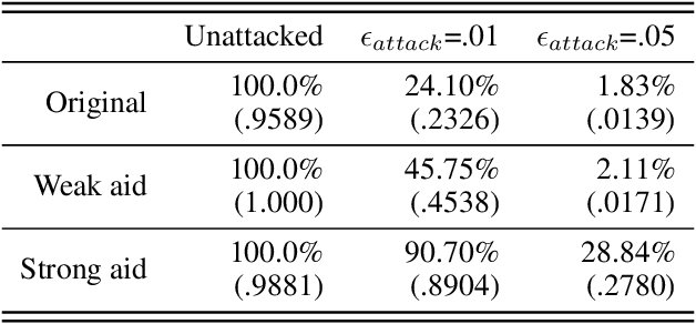 Figure 4 for Amicable Aid: Turning Adversarial Attack to Benefit Classification