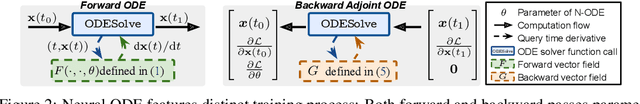 Figure 3 for Second-Order Neural ODE Optimizer