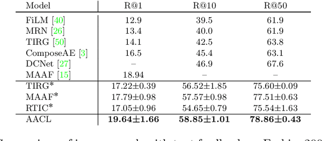 Figure 4 for Image Search with Text Feedback by Additive Attention Compositional Learning