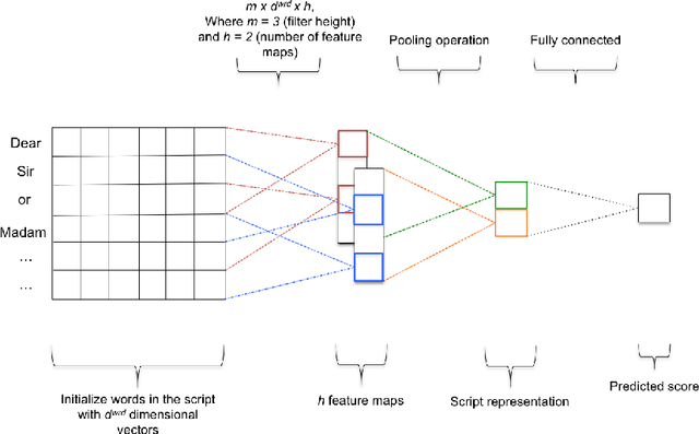 Figure 3 for An Error-Oriented Approach to Word Embedding Pre-Training