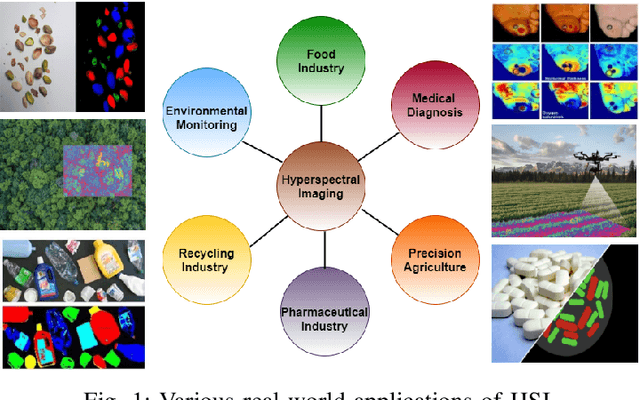 Figure 1 for Hyperspectral Image Classification -- Traditional to Deep Models: A Survey for Future Prospects